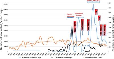 A Century Spent Combating Rabies in Morocco (1911–2015): How Much Longer?